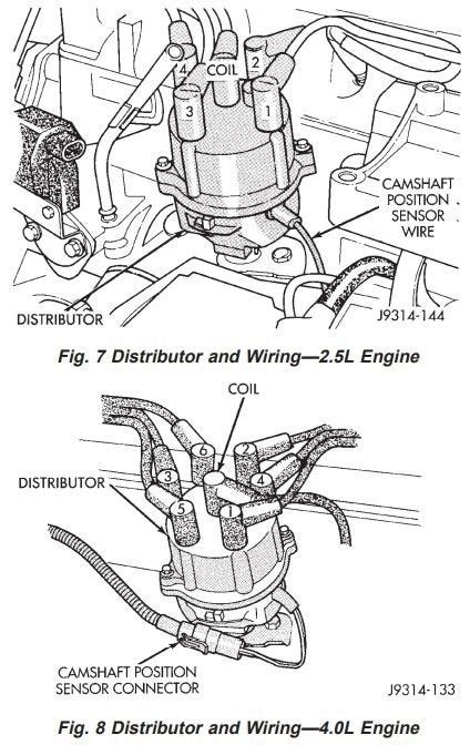 Top 67 Imagen Firing Order 25 Jeep Wrangler Abzlocalmx