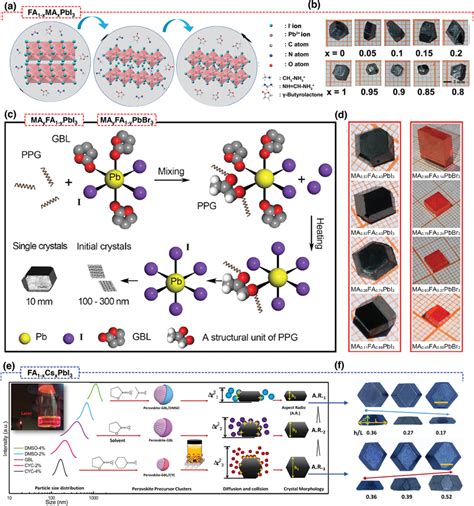 Growth Design Of Asite Cationengineered D Perovskite Scs A