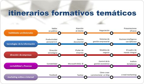 Referenciais Curriculares Para Elaboração De Itinerários Formativos