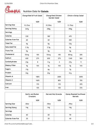 Chick Fil A Nutritional Data PDF