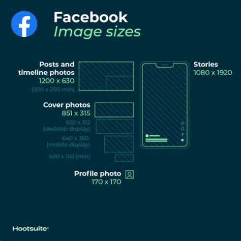 Wymiary Grafik Do Social Media Jak To Wygl Da W Praktyce Semcore