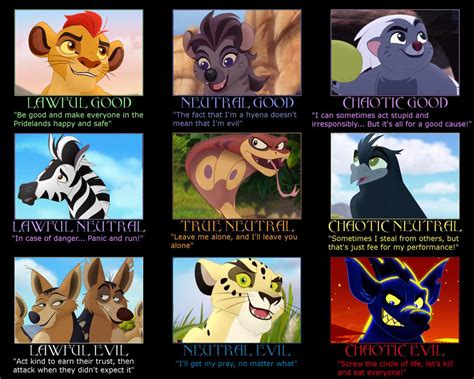 The Lion Guard Characters Alignment by dorek9999 on DeviantArt