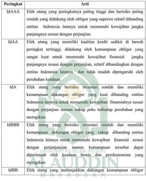 Peringkat Obligasi TINJAUAN PUSTAKA