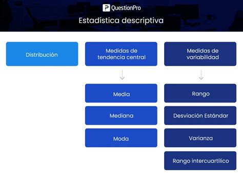 Estadística descriptiva Qué es objetivo tipos y ejemplos