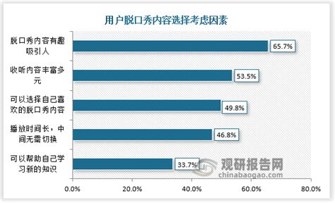 中国脱口秀行业现状深度研究与发展前景分析报告（2023 2030年）观研报告网