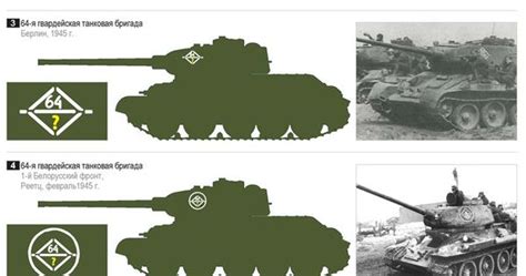 Tactical Signs Of The Soviet St Guards Tank Army Wwii Allies