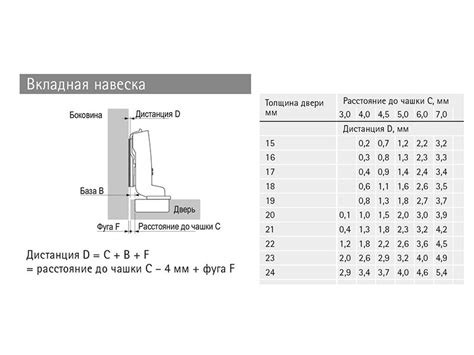 PushOpen Петля Sensys 8675 вкладная 110гр(без пружины) TH 52 Hettich ...