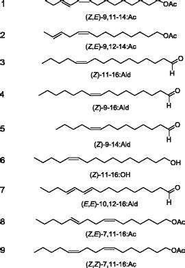Structures Of Sex Pheromone Components Of Moth Pests In Cotton