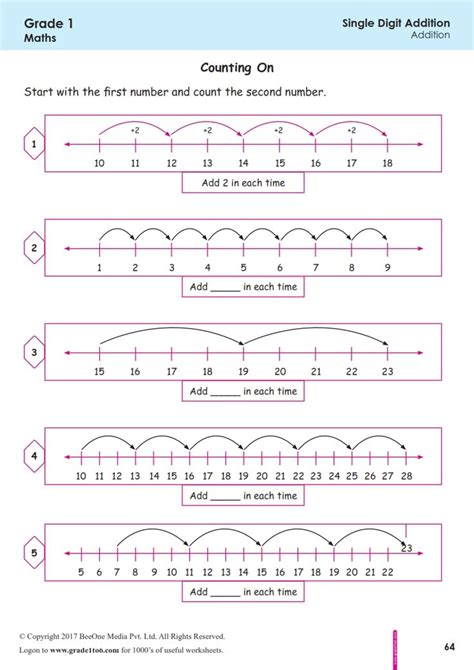 Worksheet Grade 1 Math-Counting On | First grade math worksheets, Free ...