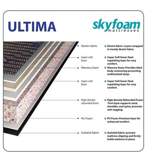 Buy Ultima 5 Inch Bonded Foam Orthopedic Zero Partner Disturbance Queen Size Mattress By Skyfoam