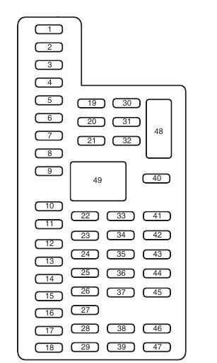 2014 Ford Flex Fuse Box Diagram Startmycar