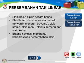 slot  persembahan linear tak linear