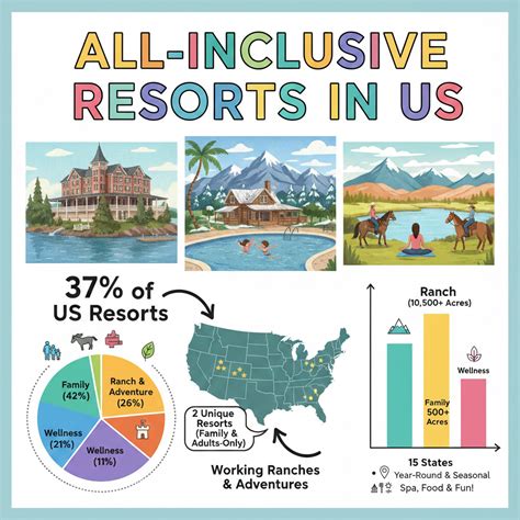 All Inclusive Resorts In Us