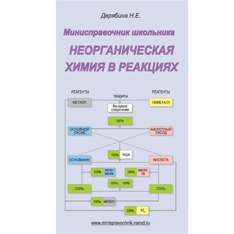 1. Неорганическая химия (ОГЭ+) — ХИМБУК.РУ