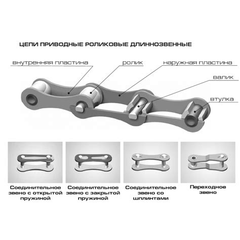 ᐅ Цепь ПРД-31,75-2300 ГОСТ купить в | Аgrocepi.by