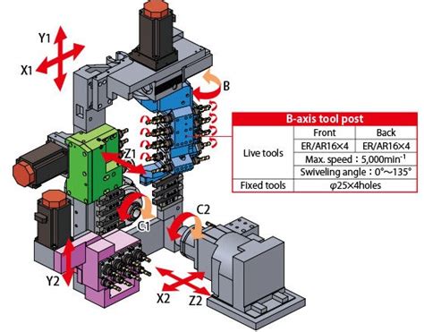 Ss Ax Mm B Axis Sliding Headstock Swiss Type Lathe Spt Cnc