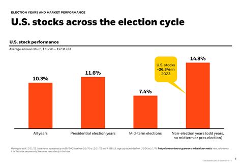 How do elections affect the stock market?