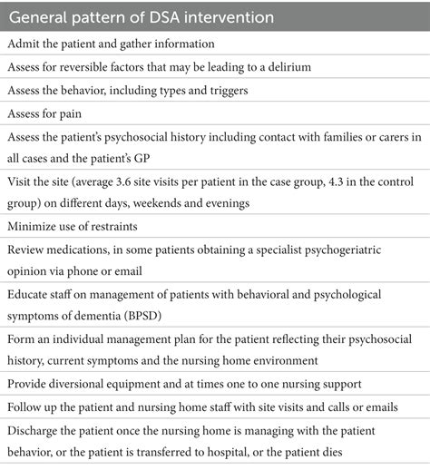 frontiers dying  behavioral  psychological symptoms