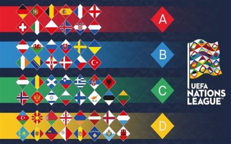 UEFA Nations League ecco cos è e come funziona BibLus net