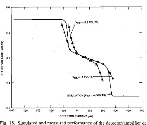 figure    monolithic silicon photodetectoramplifier ic