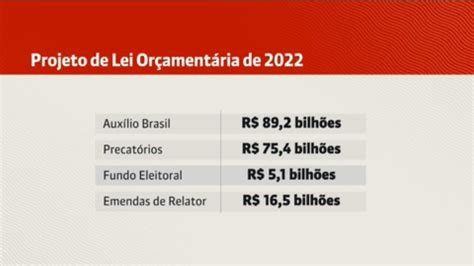 Vídeo Sem acordo comissão mista do Congresso adia votação do