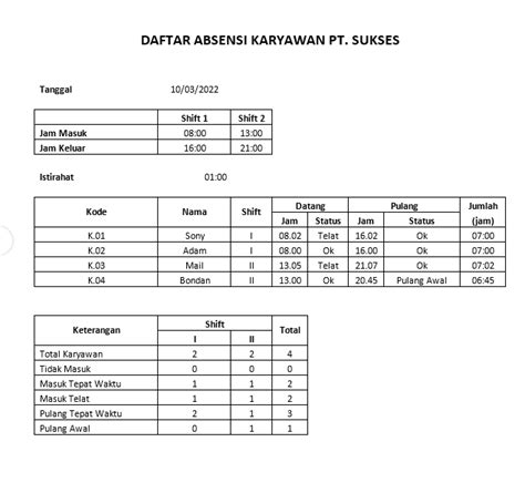 Contoh Pembukuan Excel Manfaat Serta Kekurangannya