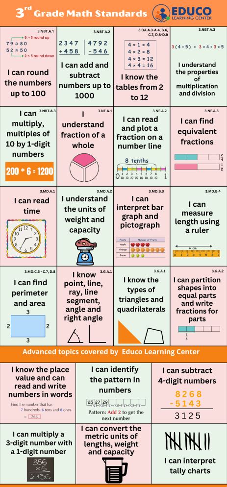 grade math standards curriculum guide