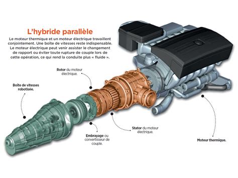 schema comment fonctionne  moteur hybride