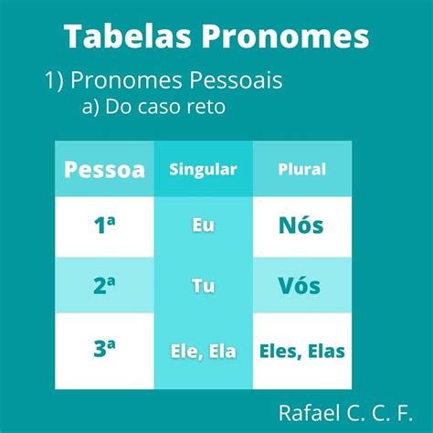 Pronomes Pessoais Caso Retos