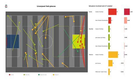 Premier League Liverpool Vs Norwich Post Match Data Viz And