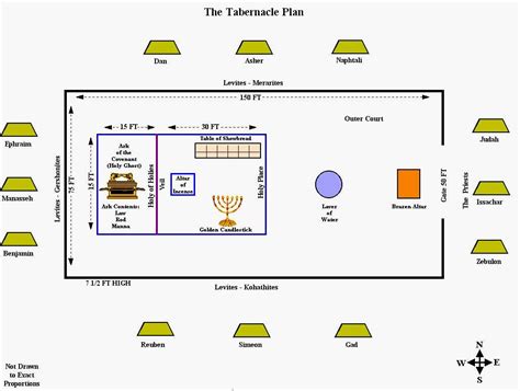 Understanding the Tabernacle: A Comprehensive Diagram Worksheet