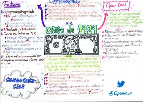 Questões Crise De 1929 - Crise De 1929 Questões - NAZAEDU
