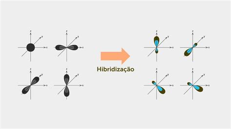 Hibridização Quimica - 2. “A hibridização é a descrição da ligação química em termos da ...
