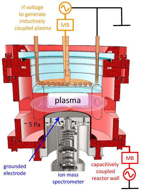 What Is A Plasma Chamber at Steven Broadnax blog