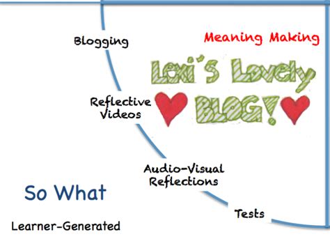 meaning making promoting deep understanding  content user