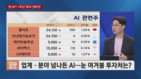 이효석의 주간증시 산타랠리 Vs 사탄랠리이번 주 시장 운명 갈린다