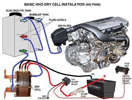 Hho: Hho Installation Diagram
