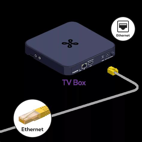 Wi Fi Booster V2 Installatiegids TV Internet Box