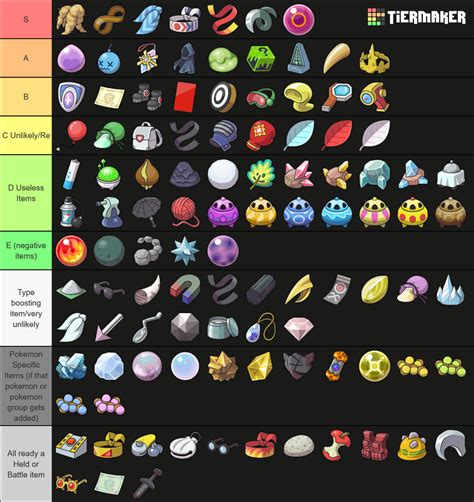 Pokemon Competitive Hold Items Gen 9 Tier List (Community Rankings ...