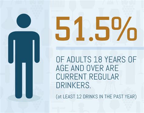 Alcoholism Statistics: Abuse Causes Drinking-Related Deaths