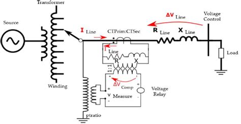 Voltage Regulator with Line Voltage Drop Compensation. Source: [32]. | Download Scientific Diagram