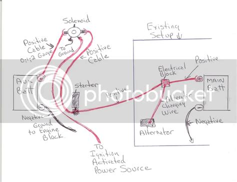 Unlock The Power Of Your Silverado With A Dual Battery Wiring Diagram Moo Wiring