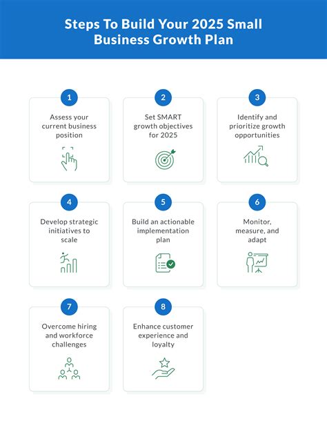 Small Business Growth Plan: 2025 Strategies for Success