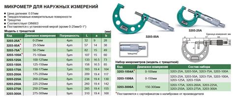 Микрометр для наружных измерений