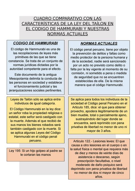 Cuadro Comparativo Con Las Caracter Sticas De La Ley Del Ta Lon En El