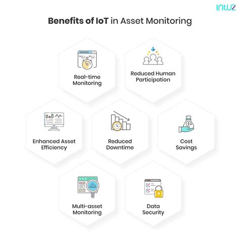 Iot In Enhancing Asset Management Importance And Advantages