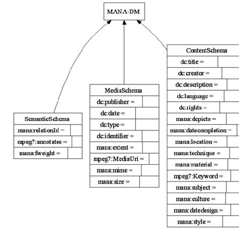 simplified structure   represented features   model