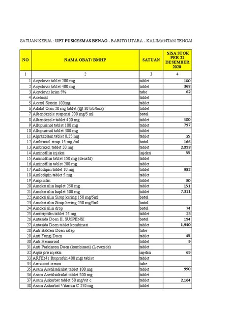 Rko Obat 2022 Benao Pdf Medical Treatments Pharmacology