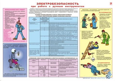 Информационный плакат Электробезопасность. Работа с ручным ...