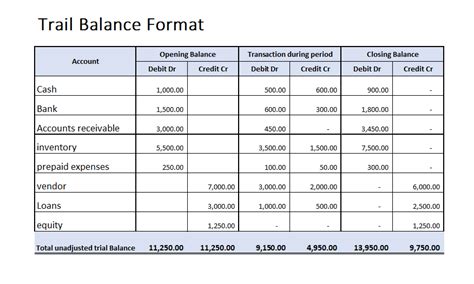 adjusted trial balance meaning types financial learning